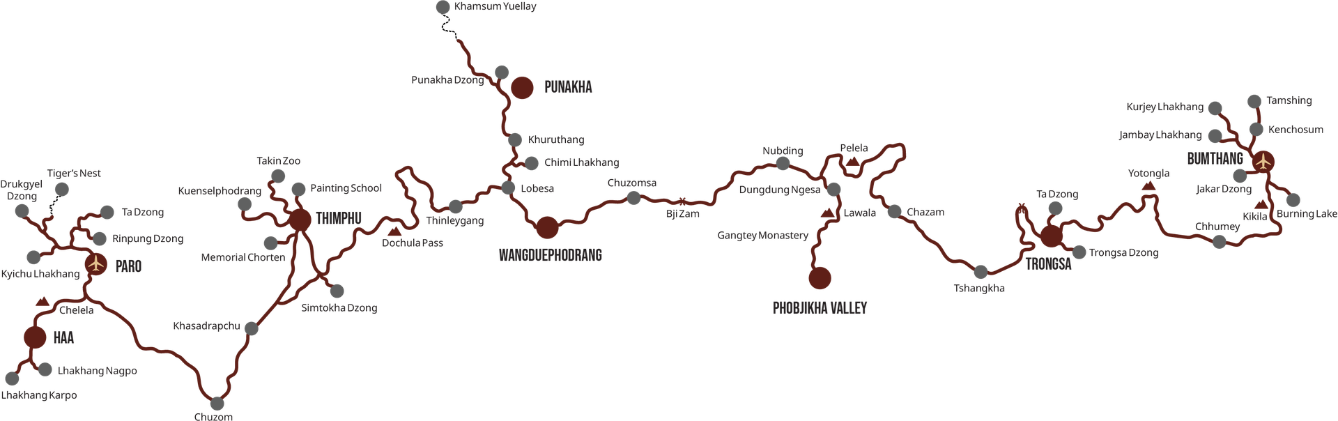 Route map of the twelve-day festival tour. Haa and Paro sit in the west, linked by Chelela and Chuzom to Thimphu, then east over Dochula Pass to Punakha and Wangduephodrang, on through Pelela to Phobjikha Valley and Gangtey Monastery, then over Yotongla by way of Trongsa to Bumthang, Jambay and Kurjey Lhakhang and the Burning Lake.
