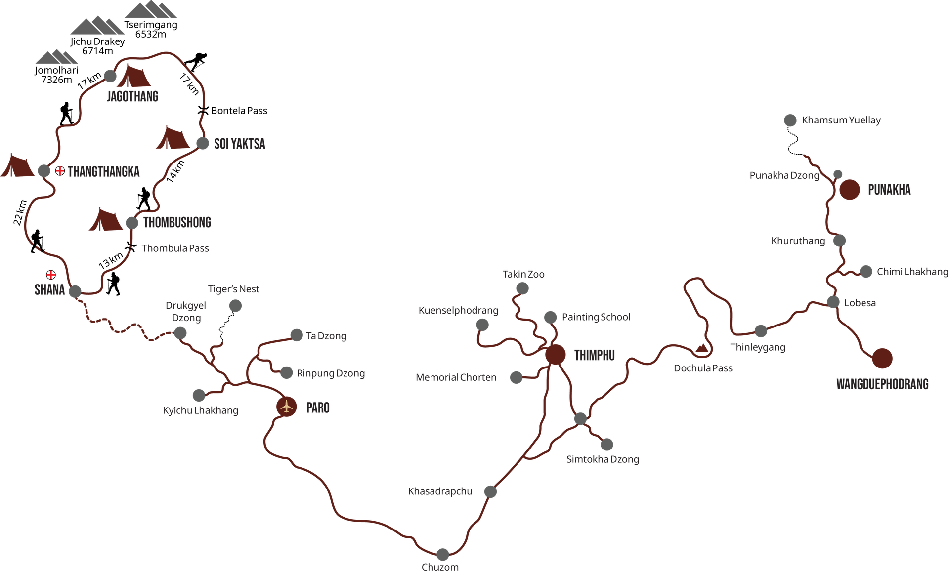 Route map of the full 12-day itinerary. The trek loop runs Shana to Thangthangka 22 km, on to Jagothang 17 km beneath Jomolhari 7326m, Jichu Drakey 6714m and Tserimgang 6532m, over Bontela Pass to Soi Yaktsa 17 km, down to Thombushong 14 km, then 13 km over Thombula Pass back to Shana. The cultural legs link Paro — Kyichu Lhakhang, Rinpung and Ta Dzong, Drukgyel Dzong and Tiger's Nest — to Thimphu via Chuzom, then over Dochula Pass through Lobesa and Khuruthang to Punakha, Khamsum Yuellay and Wangduephodrang.
