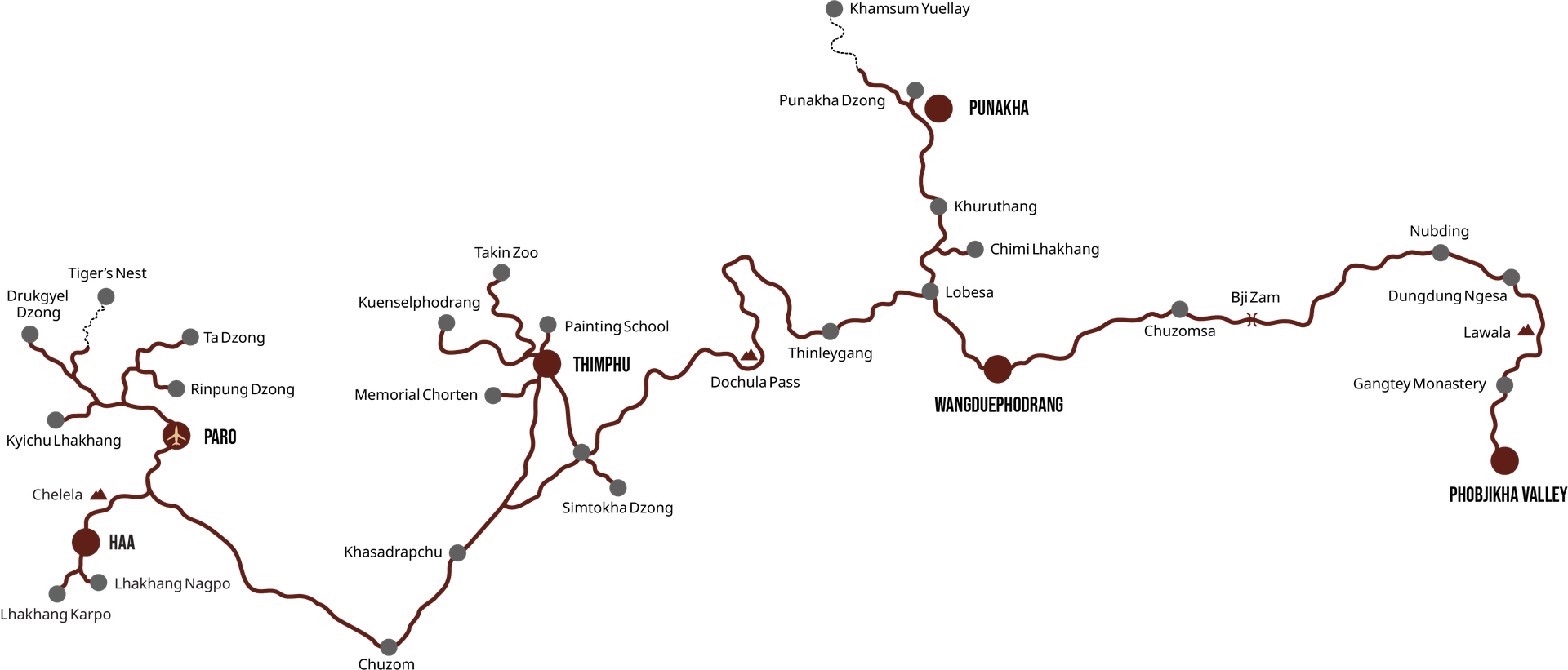 Route map of the nine-day western Bhutan tour. Haa sits west over Chelela from Paro, with Lhakhang Nagpo and Lhakhang Karpo; Paro links Drukgyel Dzong, Tiger's Nest, Ta Dzong, Rinpung Dzong and Kyichu Lhakhang. The road runs south through Chuzom and Khasadrapchu to Thimphu, east over Dochula Pass through Thinleygang and Lobesa to Punakha, Khamsum Yuellay and Wangduephodrang, then on through Chuzomsa and Lawala to Phobjikha Valley and Gangtey Monastery.