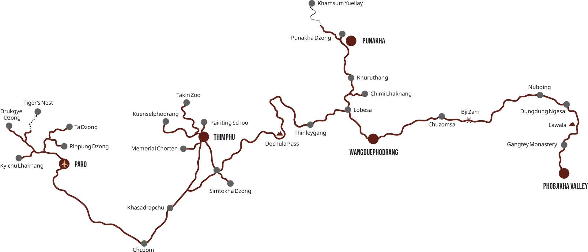 Route map of the seven-day western Bhutan festival tour. Paro links Drukgyel Dzong, Tiger's Nest, Ta Dzong, Rinpung Dzong and Kyichu Lhakhang; the road runs south through Chuzom and Khasadrapchu to Thimphu, with the Memorial Chorten, Takin Zoo, Kuenselphodrang and the Painting School, then east over Dochula Pass through Thinleygang and Lobesa to Punakha, Khamsum Yuellay and Wangduephodrang, and on through Chuzomsa, Nubding and Lawala to Gangtey Monastery and Phobjikha Valley.
