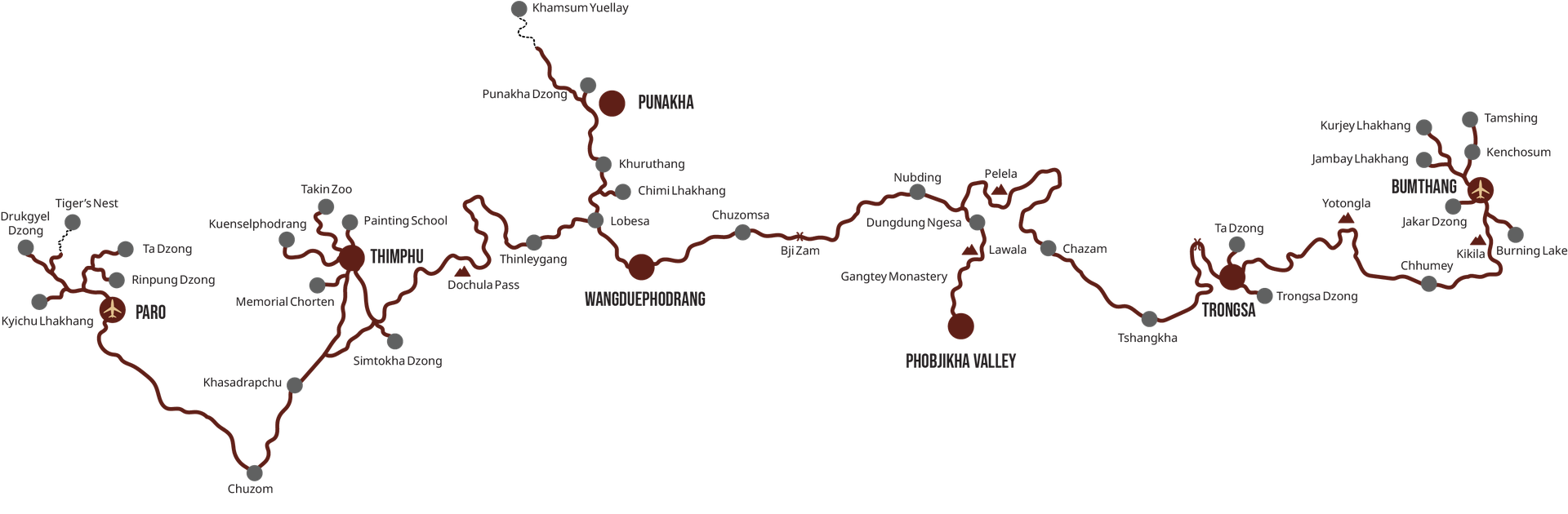 Journey map of the 11-day Spring Paro Festival itinerary, running west to east: Paro with Kyichu Lhakhang, Rinpung and Ta Dzong, Drukgyel Dzong and Tiger's Nest; south via Chuzom to Thimphu with the Memorial Chorten, Kuenselphodrang, Takin Zoo and Painting School; over Dochula Pass to Punakha, Khamsum Yuellay and Wangduephodrang; on through Gangtey Monastery in the Phobjikha Valley, over Pelela and Lawala to Trongsa; then Yotongla to Bumthang with Jakar Dzong, Jambay and Kurjey Lhakhang, Tamshing and the Burning Lake.